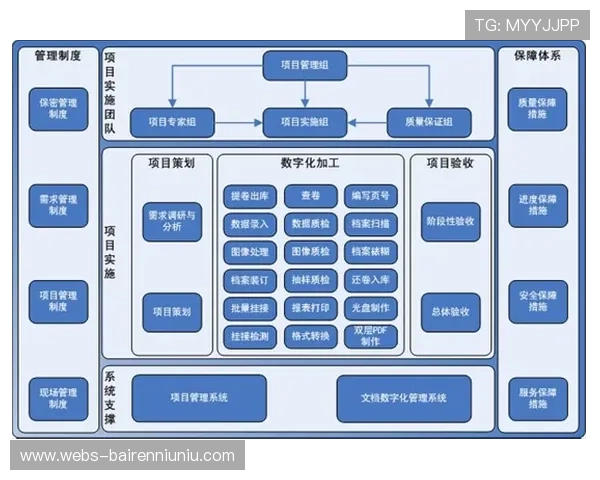 赛事数字资产纳入城市文化档案